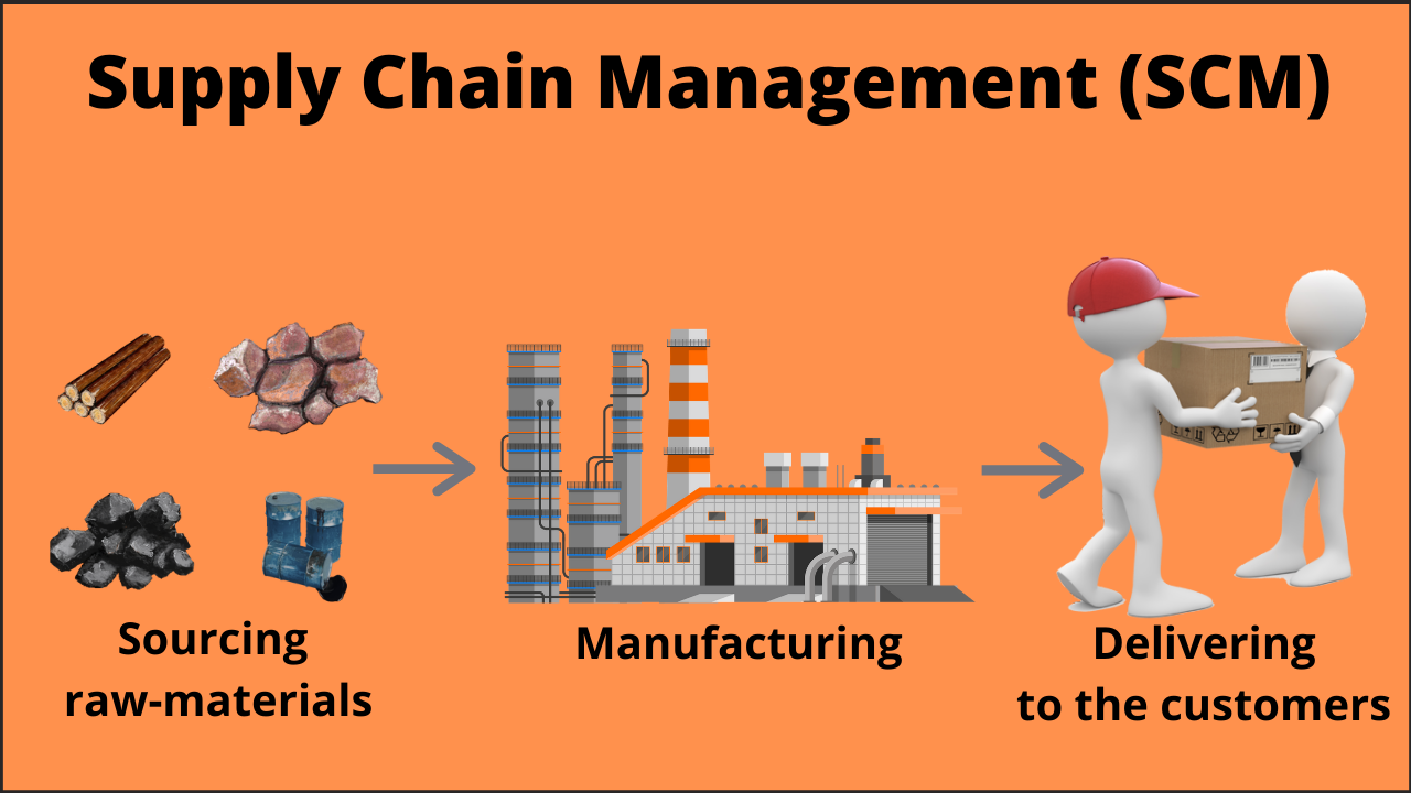 Blockchain for Supply Chain Management Explained 2025