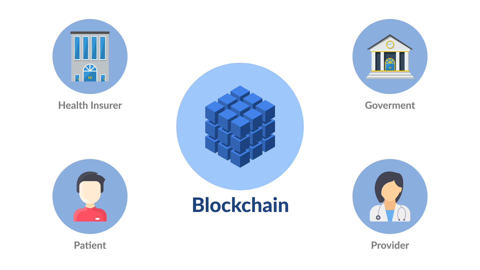 Blockchain-in-healthcare-2