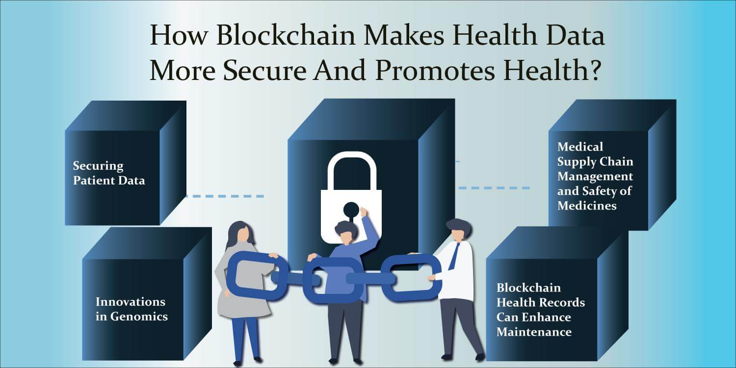 Blockchain in Health Care | How Blockchain Technology is Transforming the Medical Industry 2025