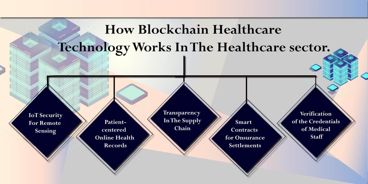 What-is-Blockchain-Technology-in-Healthcare-and-How-Does-it-Work-